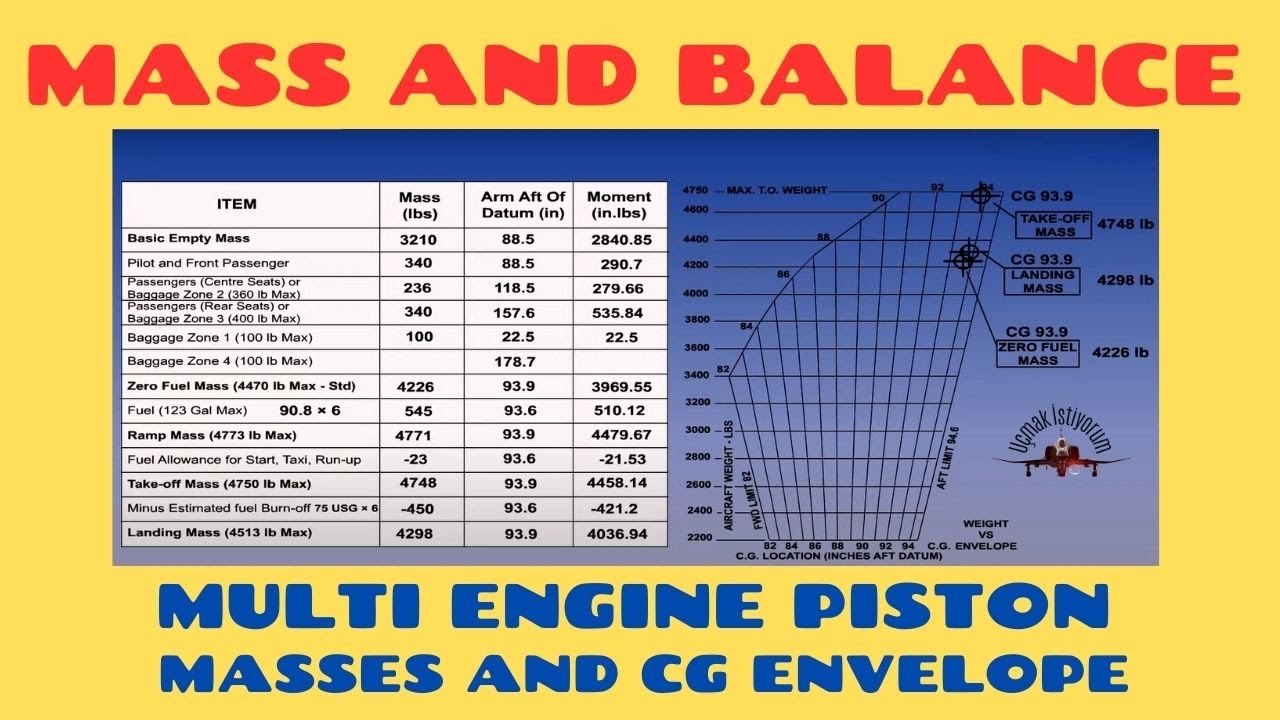 (ATPL) Mass and Balance-13: Multi Engine Piston - Mass and CG Envelope ...