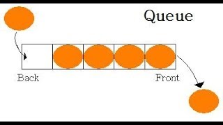 Data Structures - Queue (Arabic)