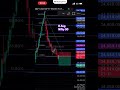 8th Aug | Nifty 50 | Omv Trading 555 #options trading #how to learn share market # stock market