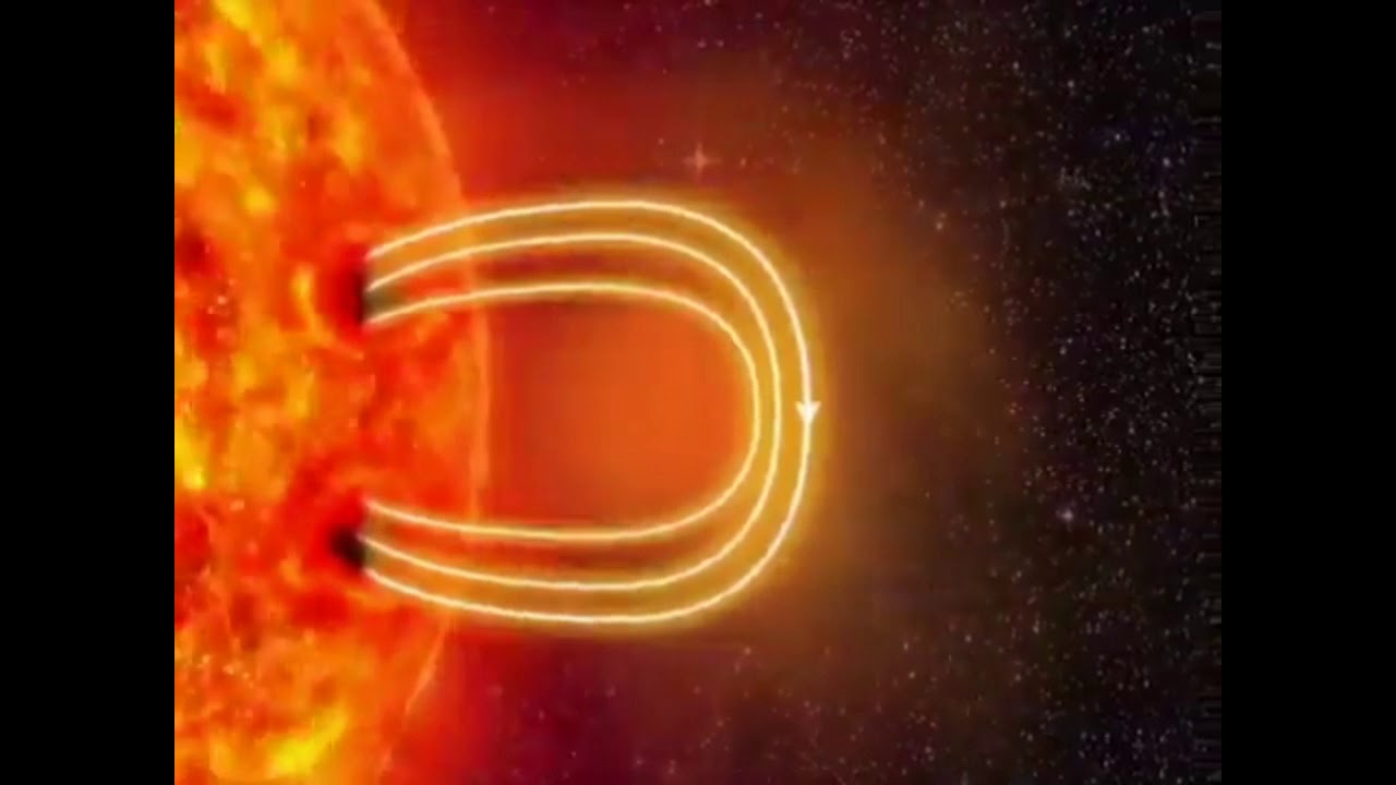 How aurora borealis (northern lights) is formed? - YouTube