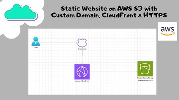 How to Host a Static Website on AWS S3 with Custom Domain, CloudFront & HTTPS (Step-by-Step Guide)