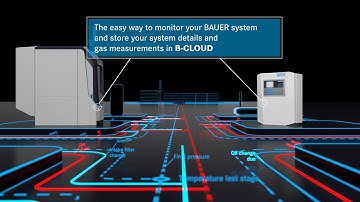 B-CLOUD - Welcome to the Internet of Things from BAUER KOMPRESSOREN