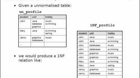 Uea Database Systems Lecture 8