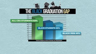 "We don't want to hear uncomfortable data": Revealing the Black graduation gap at CSU schools