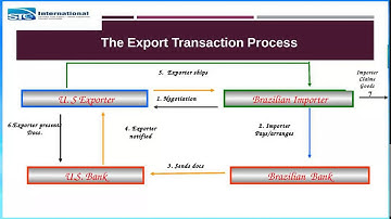 Exporting 101: Process and Fundamentals