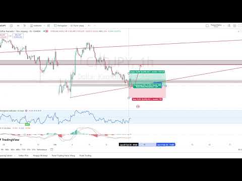 Analisis CADJPY - Retest Demand, Potensi Buy di CADJPY | 07/02/2025 #forex #trading