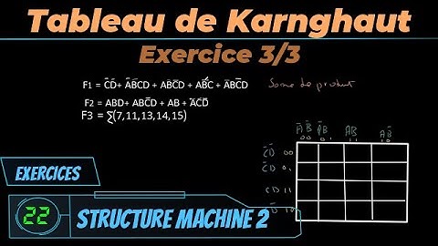 Exercice 06 :Simplification des fonctions avec le TK