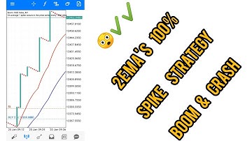 2 EMA SPIKE STRATEGY [FULL VIDEO] | BOOM & CRASH | TheGreatFx TV