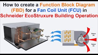 EBO 3.1|: FCU Programming in EcoStruxure Building Operation using FBD