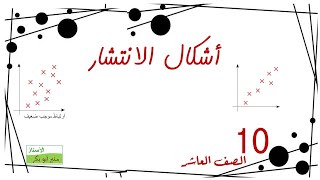 أشكال الانتشار - الصف العاشر