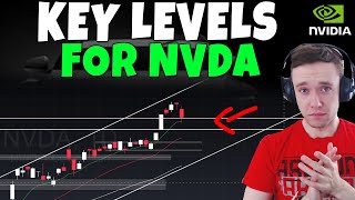 מניית NVDA - רמות מפתח עבור NVIDIA