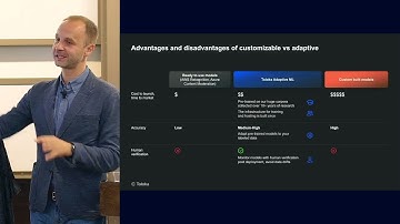 Human In The Loop Concept to Building Fully Adaptive MI Models Using Crowdsourcing | Toloka