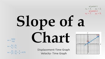 what is the Slope of a Graph and how to calculate its value in maths and physics