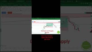 Daily Live Challenge...Trade on setups.. 20000 to the max#trading #priceaction #livetrading