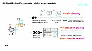 Accelerate decision making through visibility with HPE CloudPhysics | Chalk Talk screenshot 1