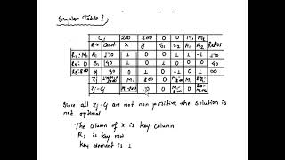 Linear problem program simplex method (minimization technique) MBS 2nd Sem.