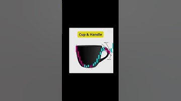 Most Important Trading Patterns | Head & Shoulder | Cup & Handle | Hammer | Chart Patterns 📈📉