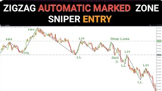 Best No Repaint Sniper Entry Confirmation Zones Using the Zigzag Indicator Identified Level