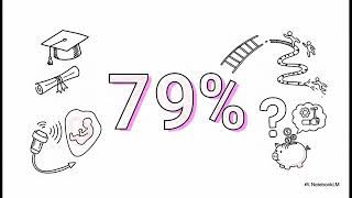 The Ultrasound Student Assessment (USA)