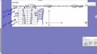 Celebrity KMS 6th Grade Math - Mod 1, Lsn 14-15, Graphing from Tables Wealth