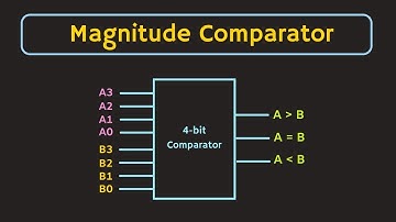 TT VLSI - THIẾT KẾ MẠCH SO SÁNH COMPARATOR 4 BIT BẰNG CÔNG NGHỆ CMOS