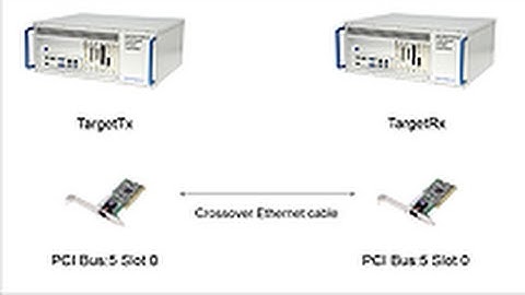 Raw Ethernet Communication Support from Simulink Real Time
