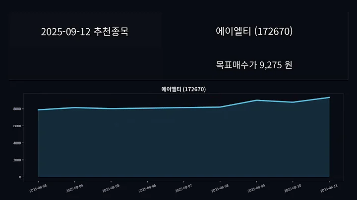 [20250912] Ai 추천 종목