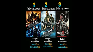 G I Joe Movies Part 1 2 3 Data Collection Shorts Hollywood 