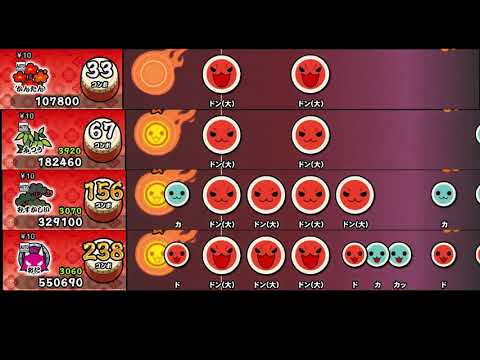 【太鼓の達人 NS1】香水【全難易度同時再生】