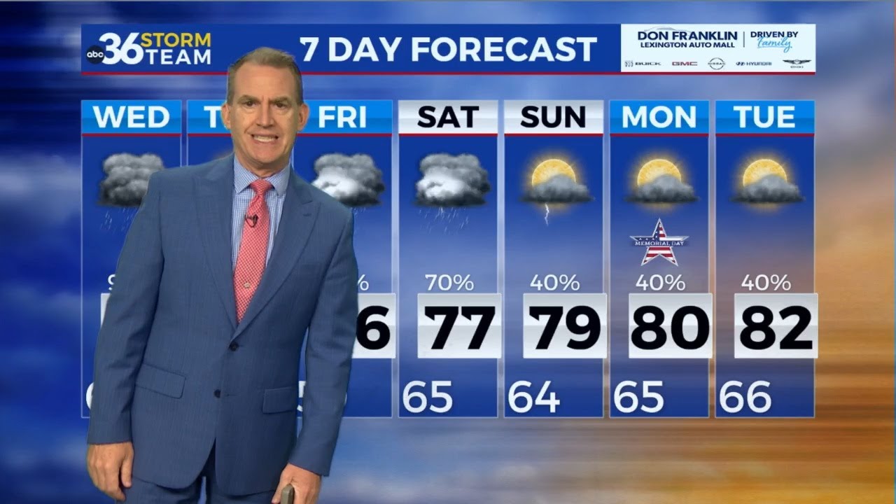 Rain and storm chances ramp up into the mid-week - YouTube