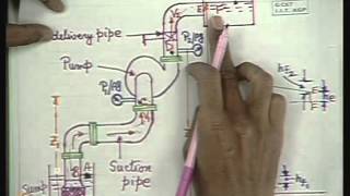 ⁣Mod-01 Lec-16 Matching of Pump and System Characteristics