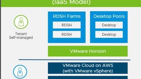 Building Hybrid Cloud with Horizon on VMware Cloud on AWS