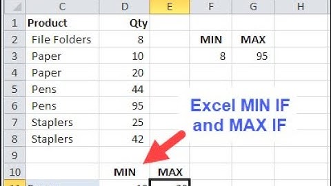 How To Find MINIF and MAXIF In Excel