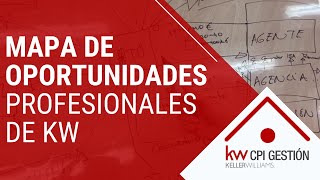 Oportunidades Profesionales KW - Piedad Villena (OP Kw cpi gestión)