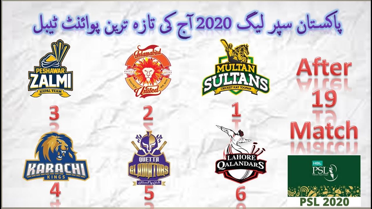 Latest Report of Points Table Pakistan Super League V 2020