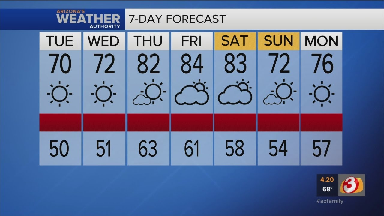 Cooler weather giving way to a warm up throughout the week - YouTube