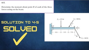 Statics Hibbeler 4-5 Solution | Determine the moment about point B of each of the three forces actin