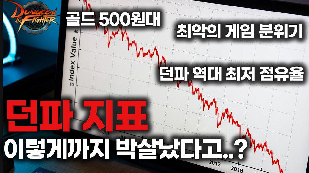 던파 비상 지금 현질하면 바로 반값됨;;