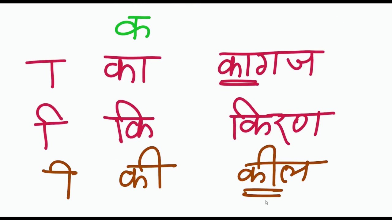 Hindi Matra Words With Pictures Chart