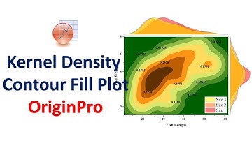 Kernel Density Contour Fill Plot | Grouped Marginal Plots | OriginPro Graphing | OriginPro