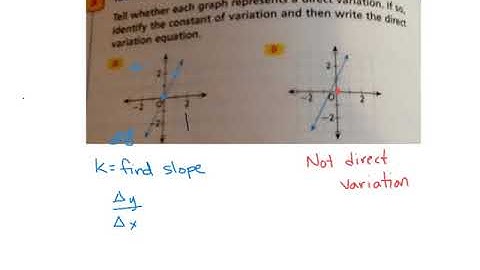 5 4 Concept 3  Identifying a Direct Variation from a Graph