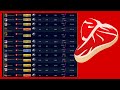 jurassic world the game carnivore(part2)