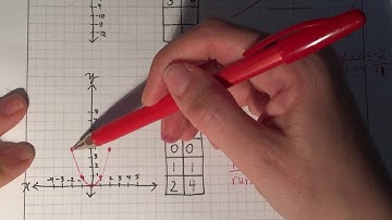 Identify a Linear or Non-Linear Relationship from a Graph or a Table of Values