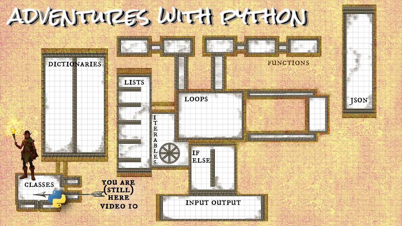 Приключения с Python: изучаем Python, программируя текстовую приключенческую игру, видео, ещё 10 ...