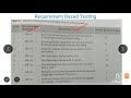 SPT13-Requirement Based Testing