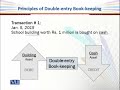 FIN701 Financial Management in Education Lecture No 93