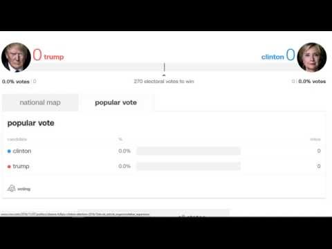 USA Election Result 2016 Trump VS Hillary LIVE