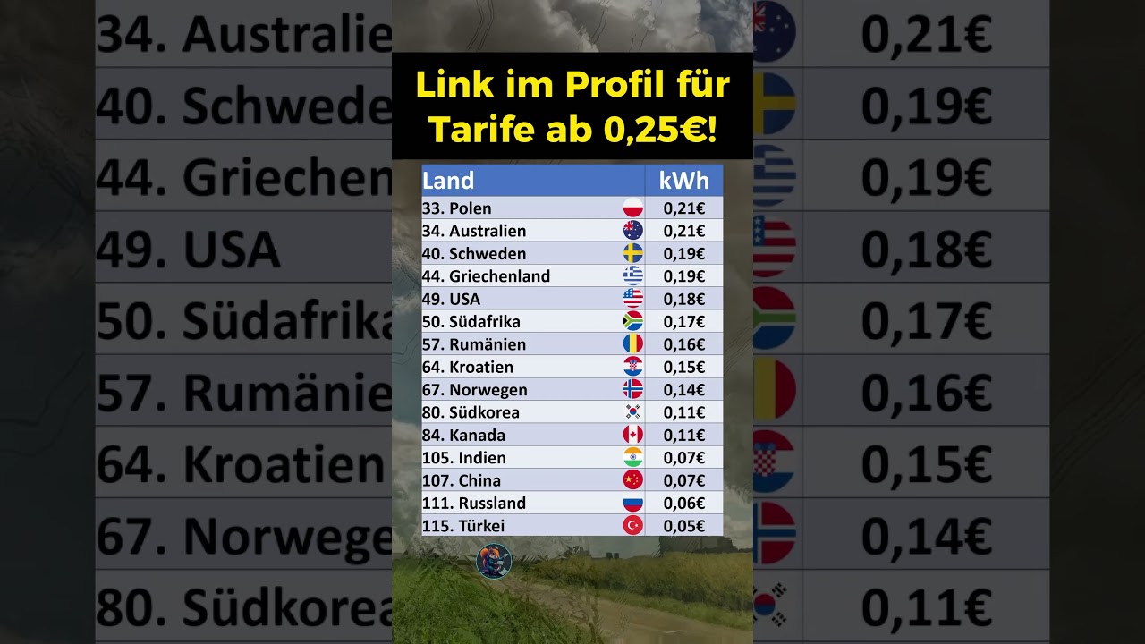 Hier ist der Strom 2025 am teuersten!