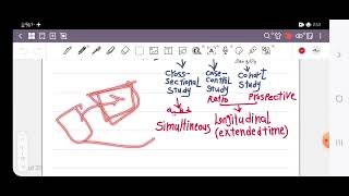 L3,4 (Types of study design) EBM 41