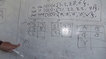 Belajar mengenai Array 1 dimensi dan Array 2 dimensi